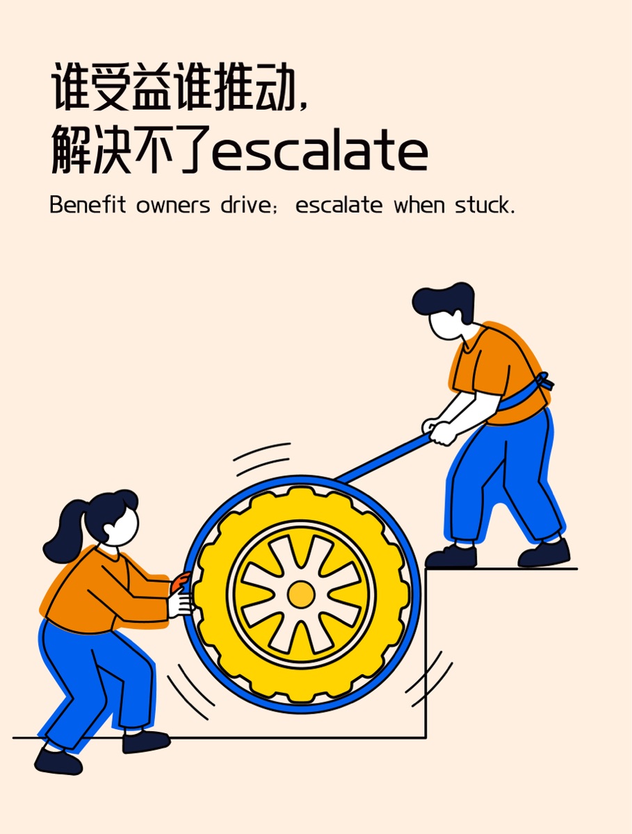 谁受益谁推动，解决不了escalate插画